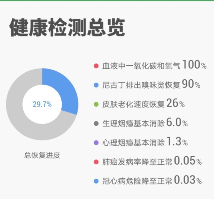 禾木戒烟日记一